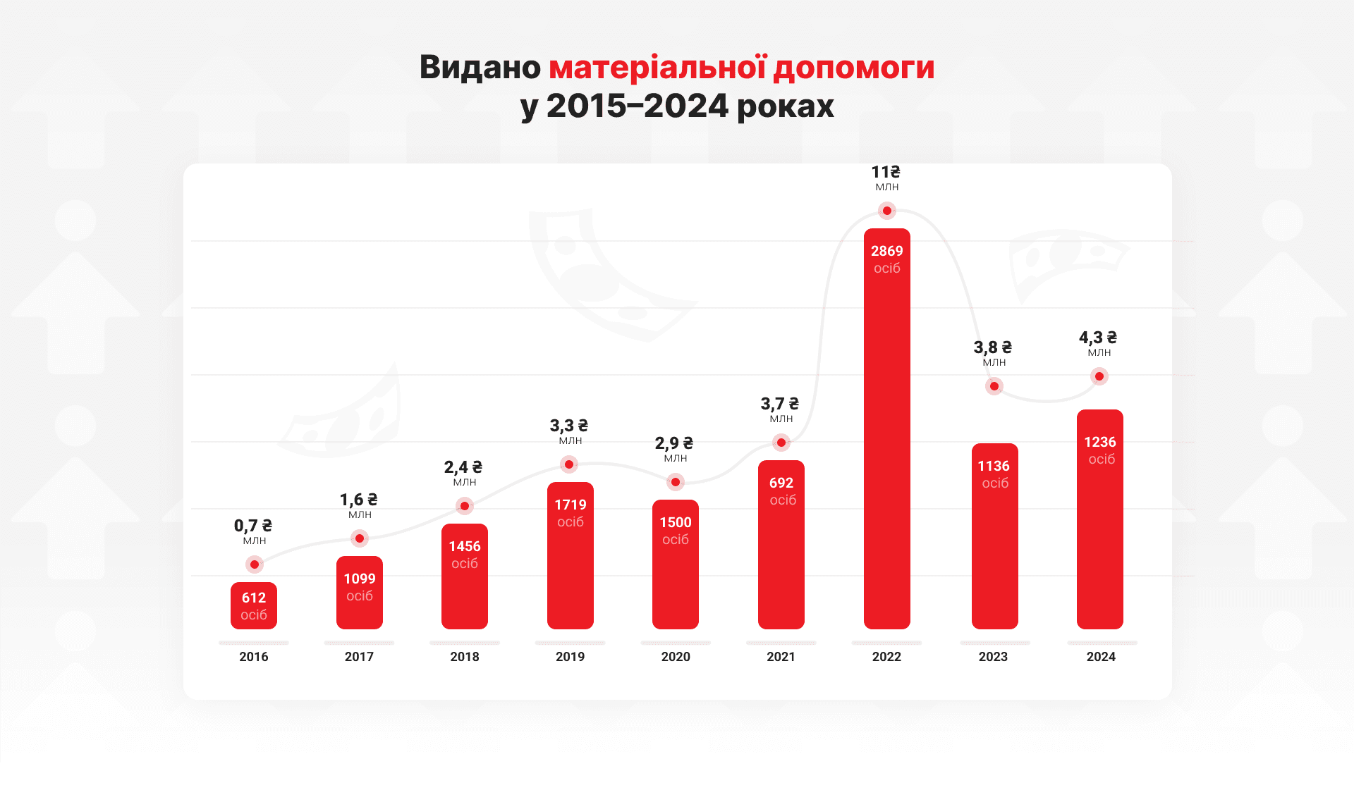 графік виплат за 2015-2024 роки