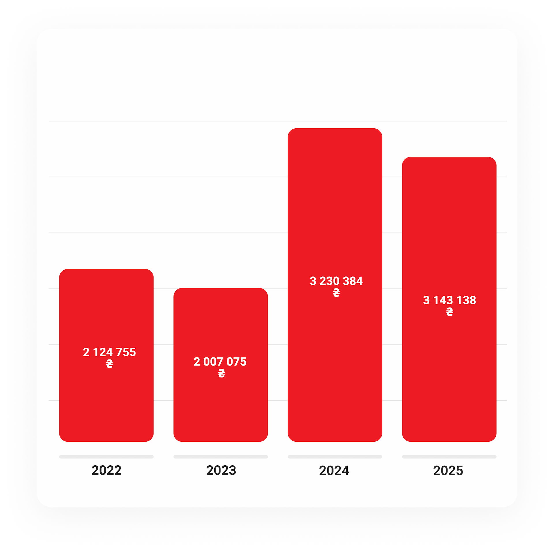 декоративне зображення для картки